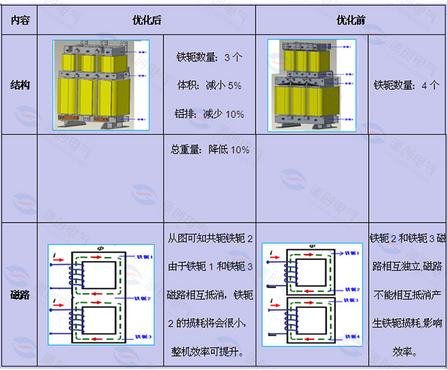 電抗器優(yōu)化前后對比.jpg