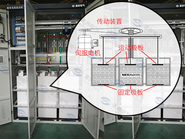 YLQ水阻柜-640x480產(chǎn)品8.jpg